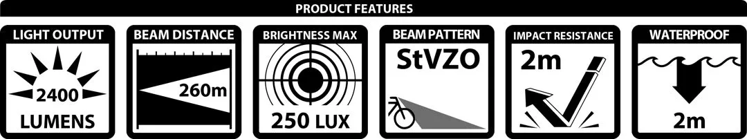 Lupine SL Minimax AF 5 Framlampa