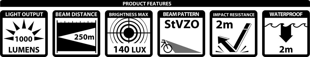 Lupine SL Nano u/helljus Framlampa