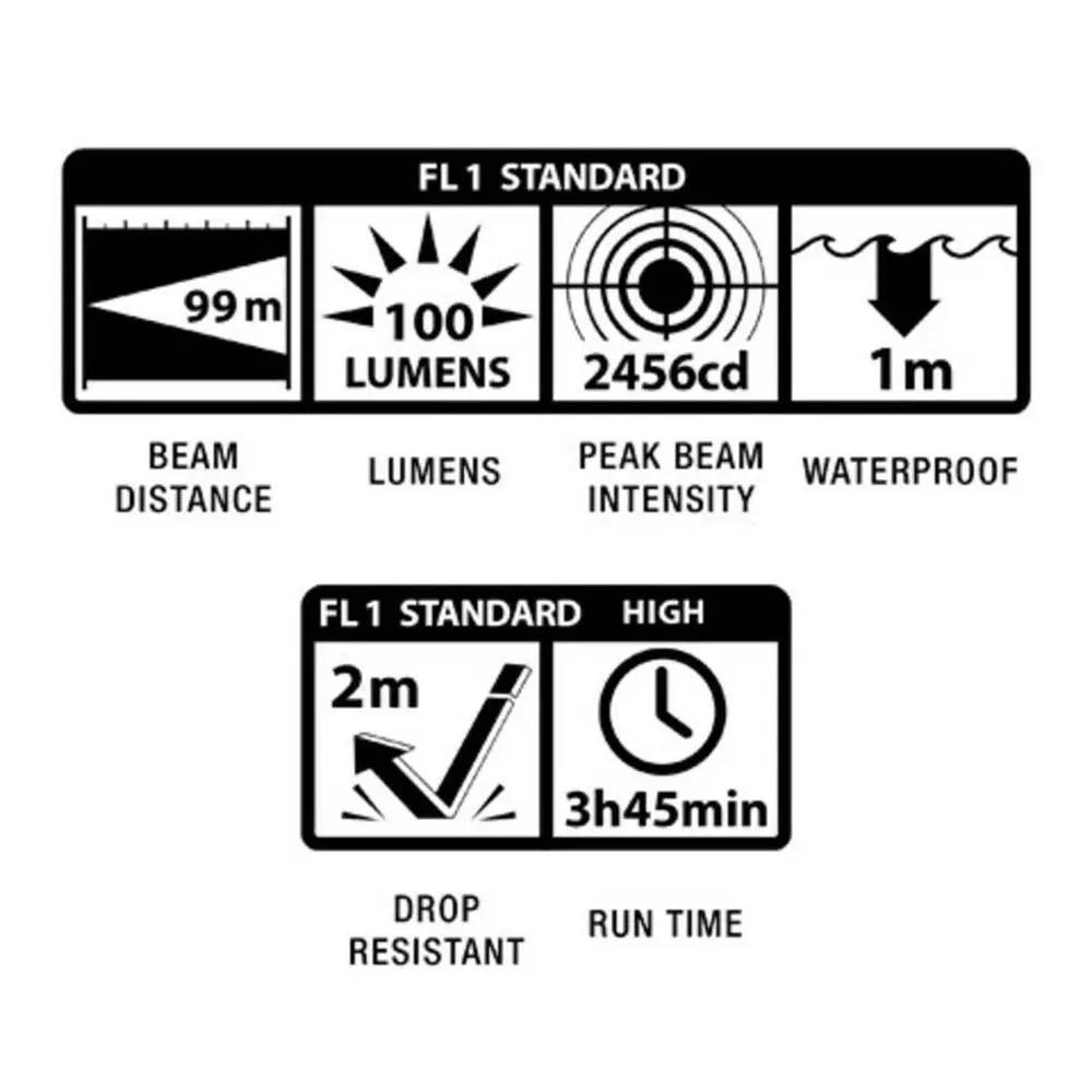 Mag-lite Minimag Aaa Led-ficklampa, Black, One Size