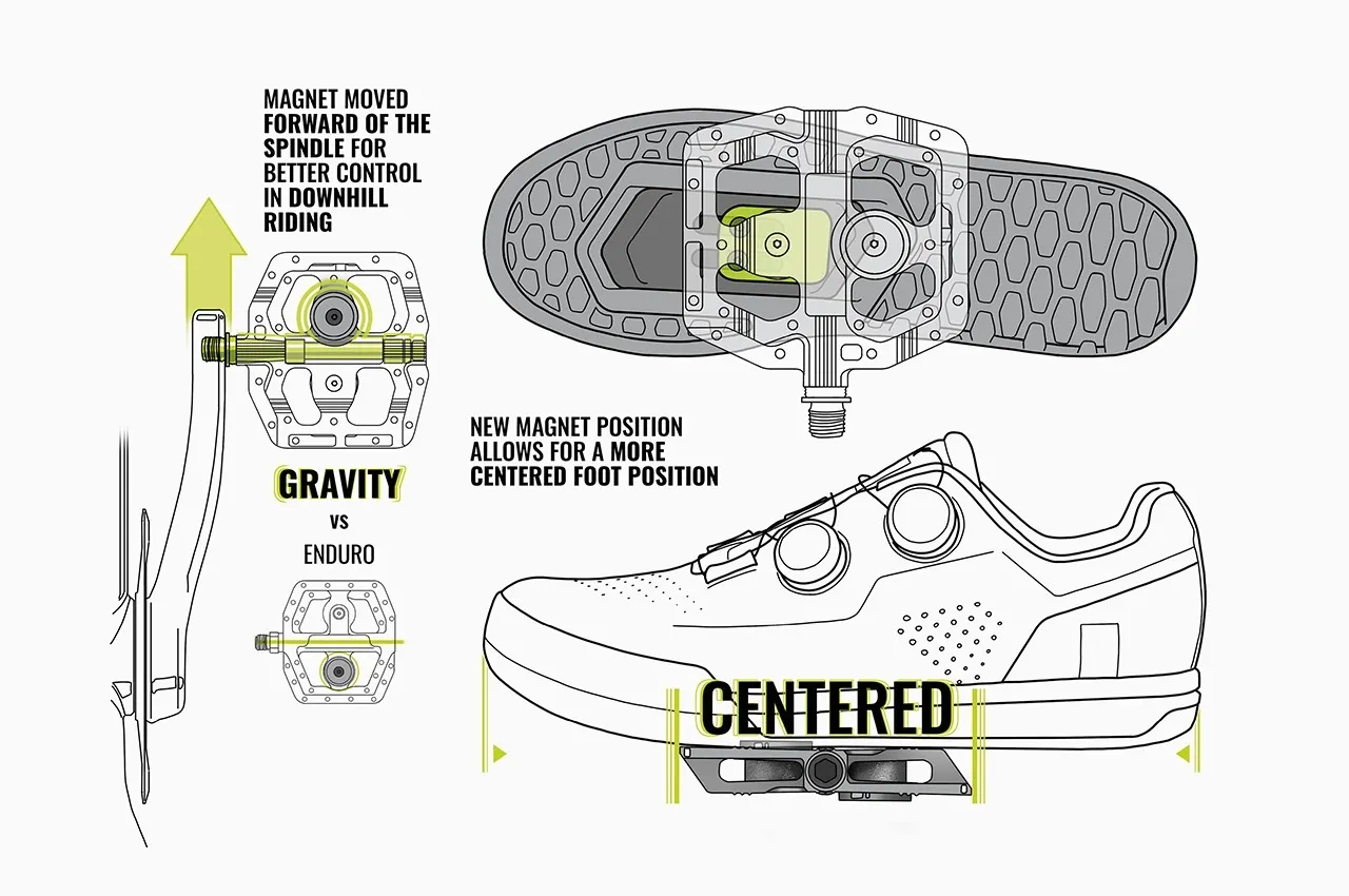 magped Gravity 150 Pedaler