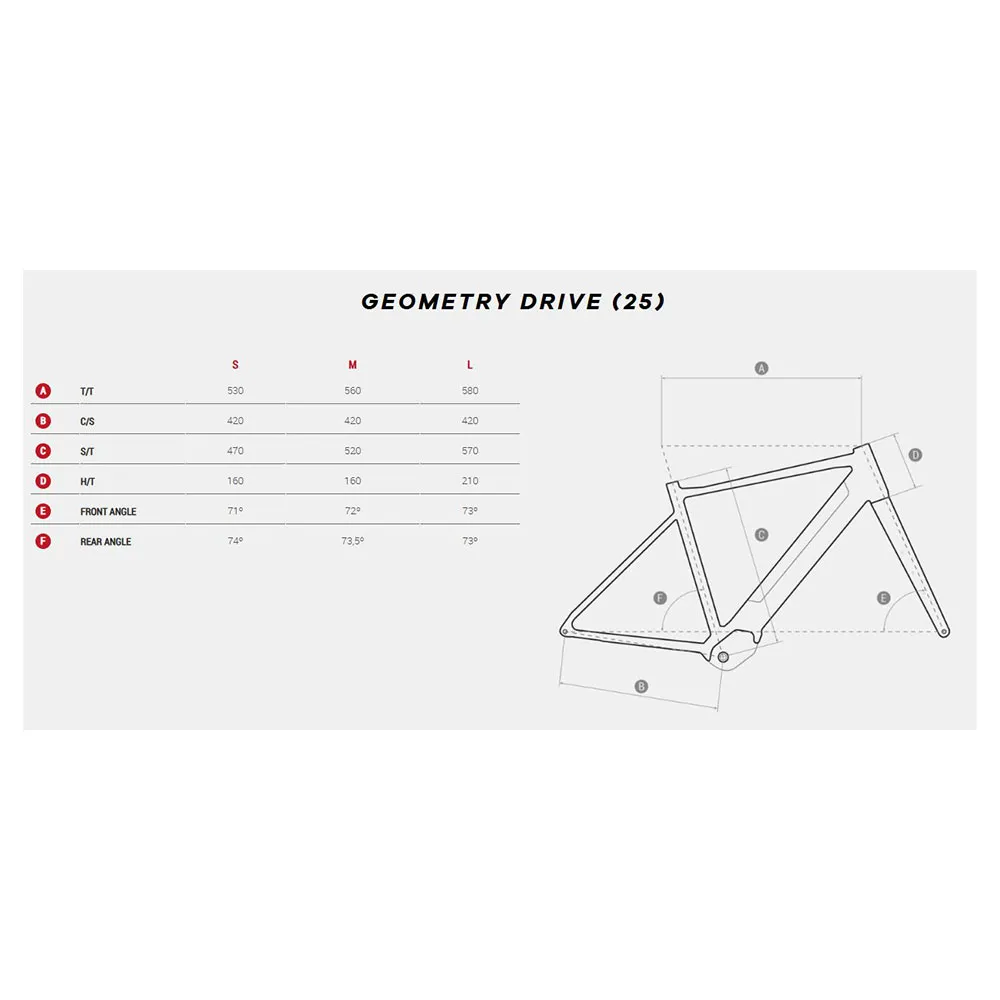 Megamo Drive Grx 2025 Elcykel Racer