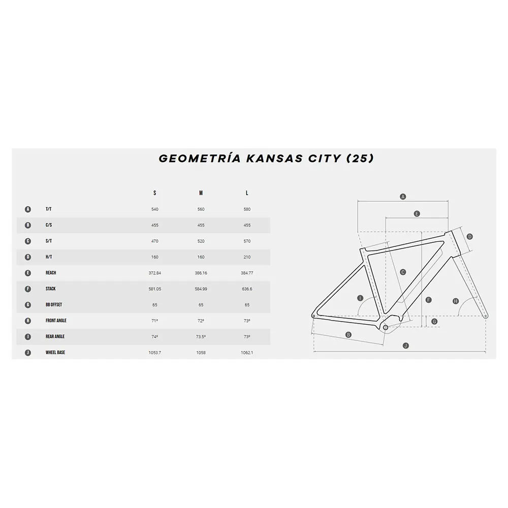 Megamo Kansas City Cues 2025 Elcykel