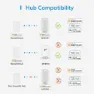 Meross Starter Kit Smart Termostat, White, One Size