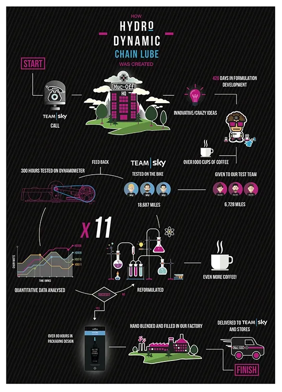 Muc-Off Hydrodynamic Kedjeolja, Hard conditions 50ml Muc-Off Hydrodynamic Kedjeolja, Hard conditions 50ml