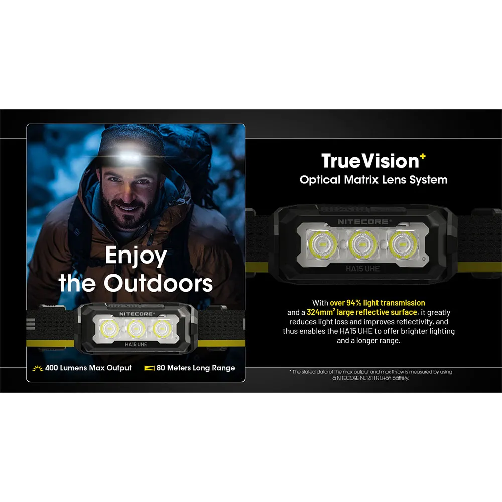 Nitecore Ha15 Uhe Pannlampa, Black / yellow, 400 Lumens