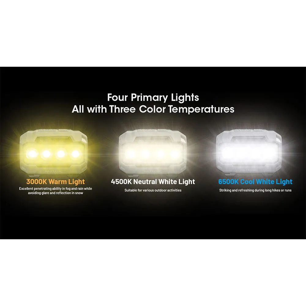 Nitecore Ha23-uhe Pannlampa, Black / yellow, 600 Lumens