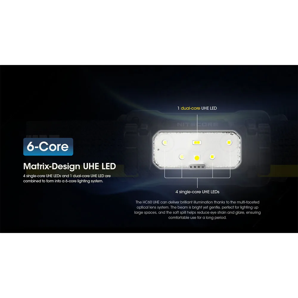 Nitecore Hc60 Uhe Pannlampa, Black / yellow, 1600 Lumens