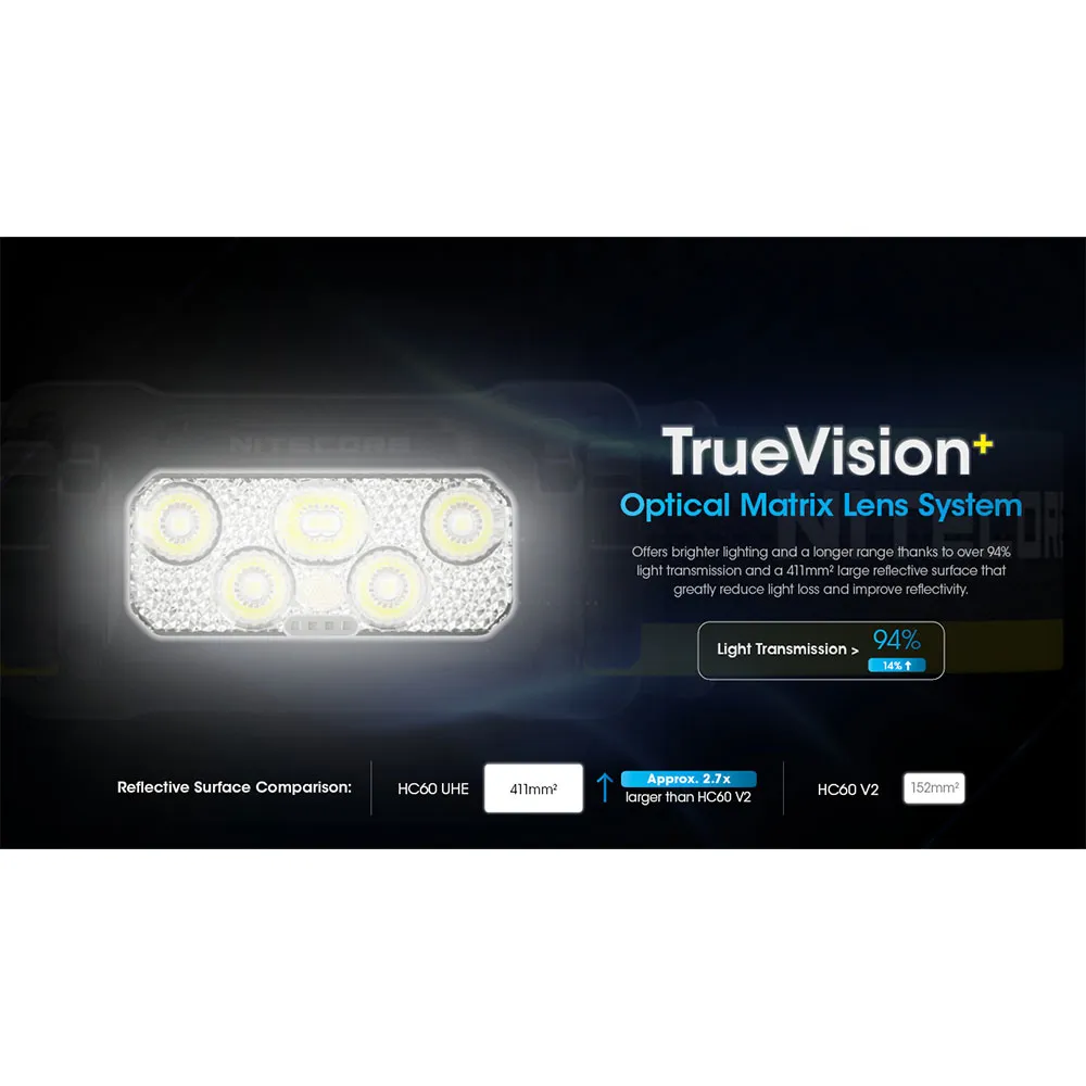 Nitecore Hc60 Uhe Pannlampa, Black / yellow, 1600 Lumens