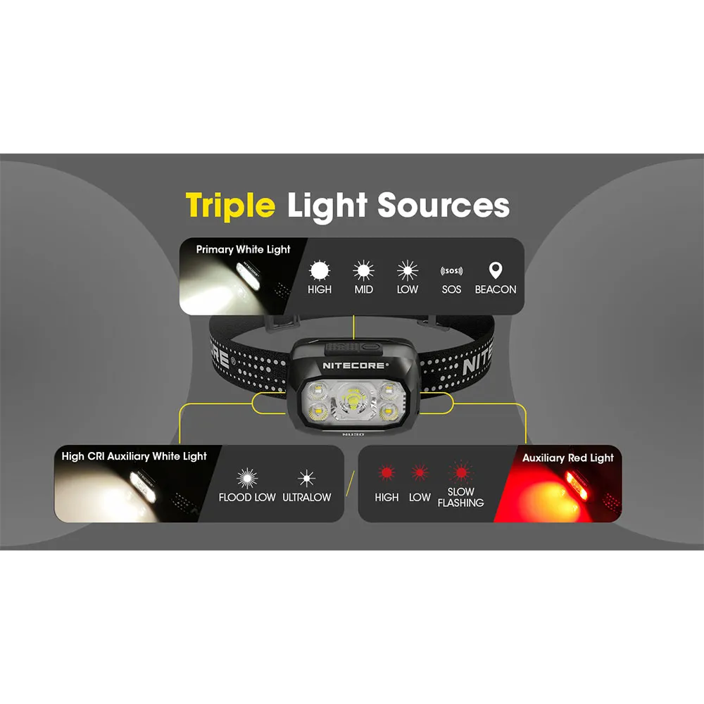 Nitecore Nu30 Pannlampa, Black, 500 Lumens