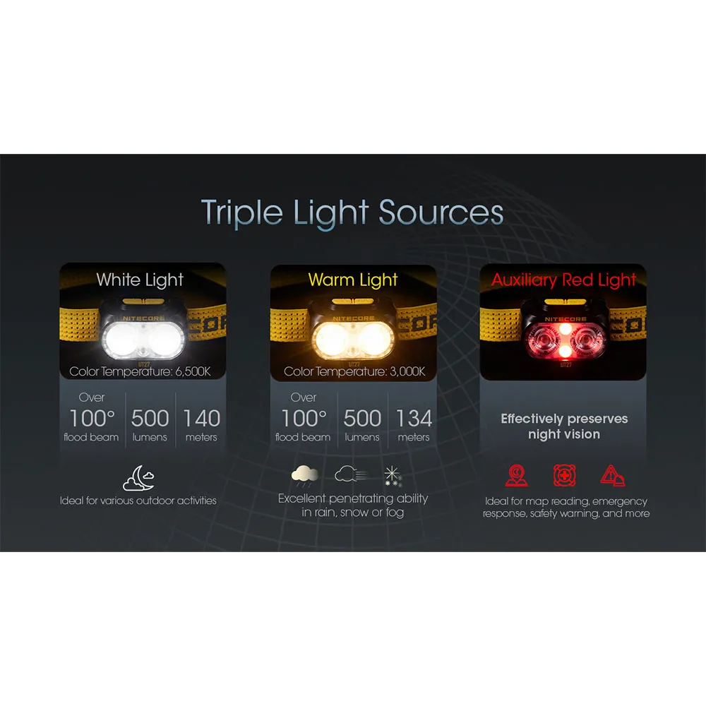 Nitecore Ut27 Pannlampa, Yellow, 800 Lumens