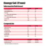 NutriSport Låda Med Energigeler 35g 24 Enheter