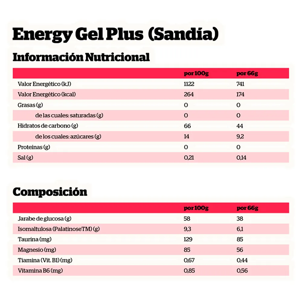 NutriSport Plus Låda Med Energigeler 66g 18 Enheter