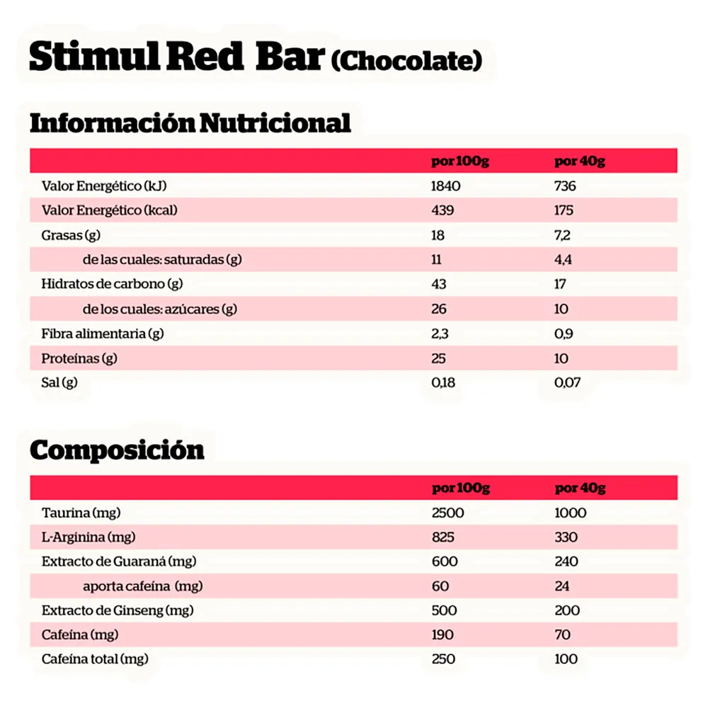 NutriSport Stimul Red Proteinbars Ask 40g 24 Enheter, One size