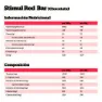 NutriSport Stimul Red Proteinbars Ask 40g 24 Enheter, One size