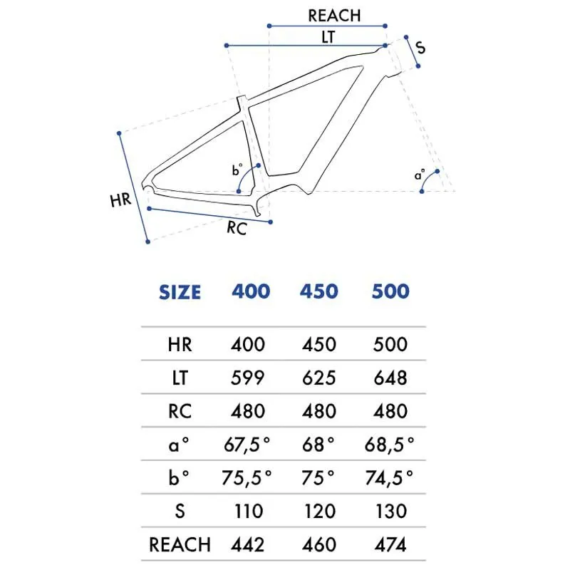 Olmo Thuras 29´´ Sx Eagle 2024 Elcykel Mtb