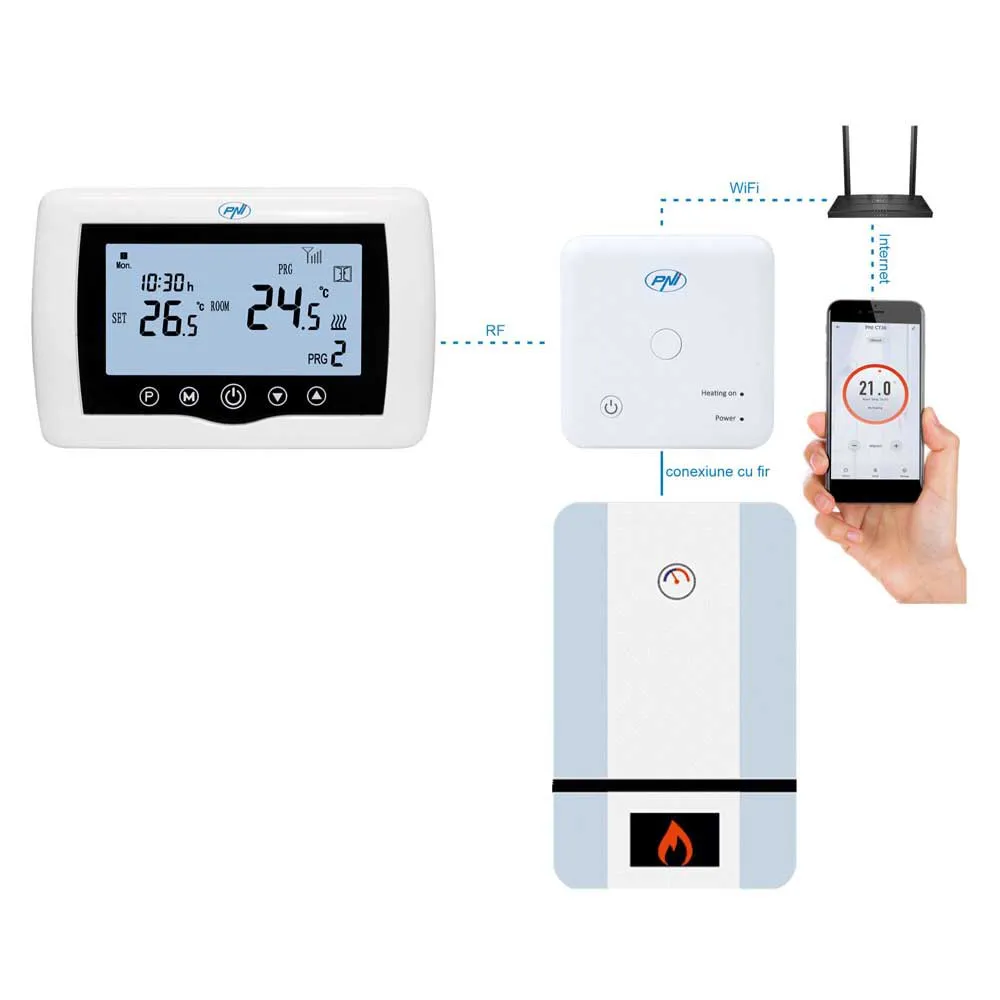 PNI Ct36 Smart Termostat, Black / white, One Size