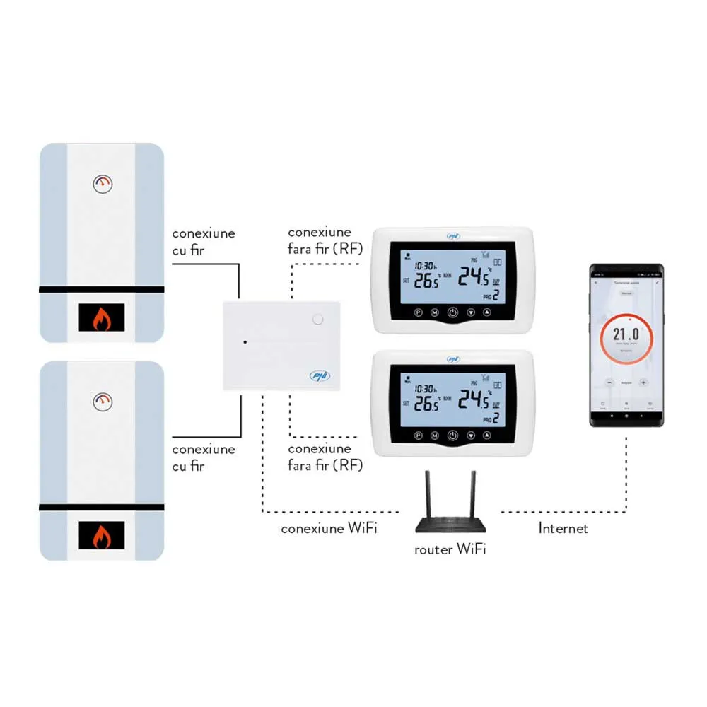 PNI Ct400 Smart Termostat, White, One Size