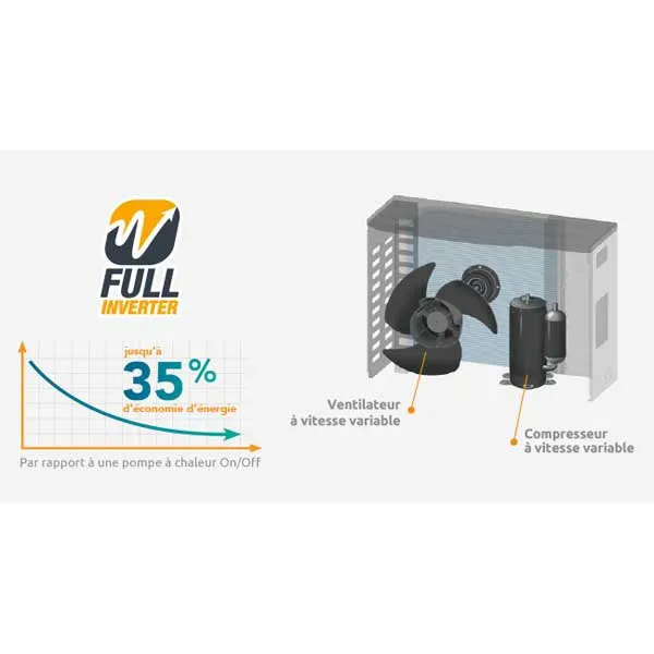 Poolex Jetline Selection Fi 75 7.1kw 2-4 M³/h Värmepump unisex, Grey, 30-45m³ Poolex Jetline Selection Fi 75 7.1kw 2-4 M³/h Värmepump unisex, Grey, 30-45m³