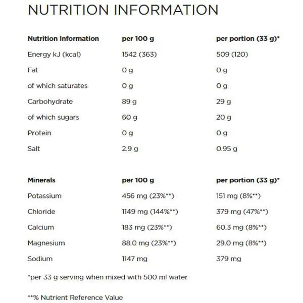 Powerbar Isoactive Pulver Röda Frukter 600g 6 Enheter, One size Powerbar Isoactive Pulver Röda Frukter 600g 6 Enheter, One size