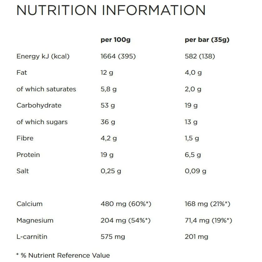 Powerbar Plus L-carnitine 30% Proteinbarslåda Hallon Och Yoghurt 35g, Blue, One Size