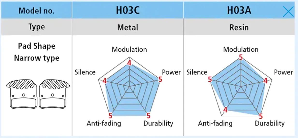 Shimano H03C-MF Bromsbelägg
