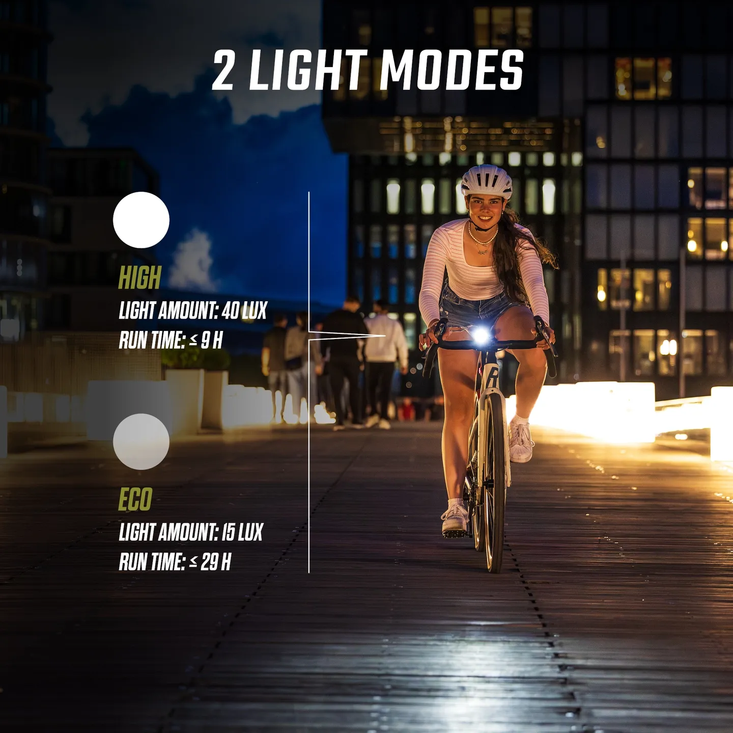 SIGMA SPORT Aura 40 Framlampa