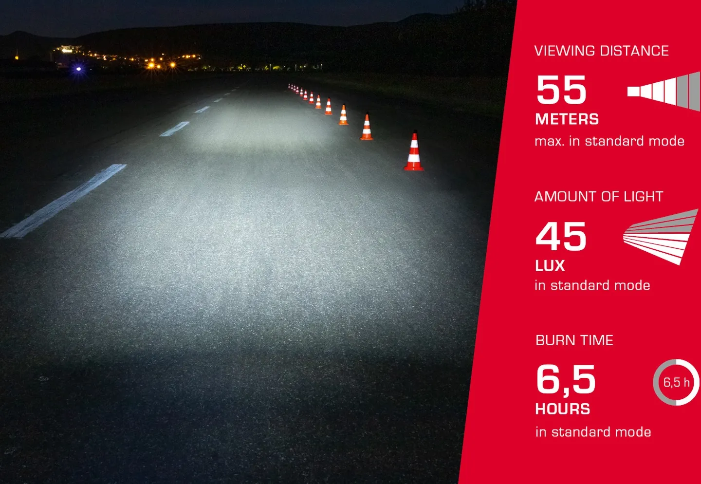 SIGMA SPORT Aura 45 USB + Nugget II Lampset