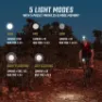 SIGMA SPORT Buster 150hl Helmet Framlampa, Black, 150 Lumens