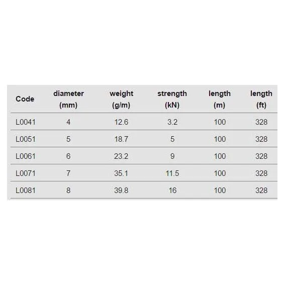 Singing Rock 5 Mm Rep, Blue, 100m