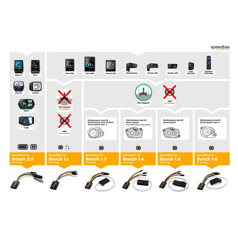 Speedbox Bosch 1.3 Smart System Gen4 Hastighetsökande Enhet, Multicolor, One Size Speedbox Bosch 1.3 Smart System Gen4 Hastighetsökande Enhet, Multicolor, One Size