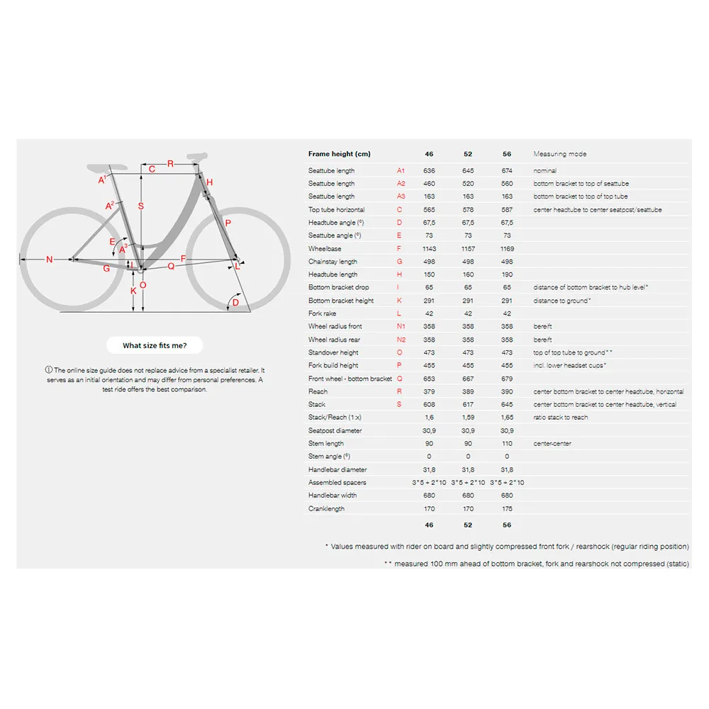 Stevens E-molveno Forma Gen1 2025 Elcykel