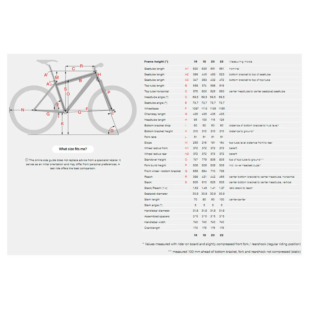 Stevens Sonora 29´´ Gen2 Nx/sx Eagle 2025 Mtb Cykel, Grey, S