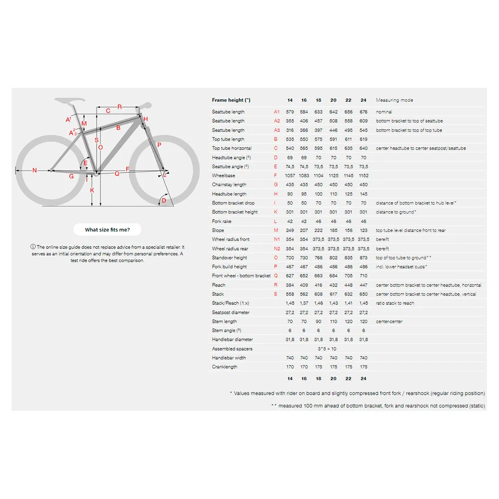 Stevens Taniwha 29´´ Rdm91 2025 Mtb Cykel