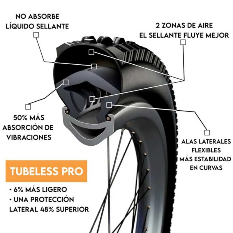Tannus Tubeless Pro Punkteringsskyddande Skum Tannus Tubeless Pro Punkteringsskyddande Skum