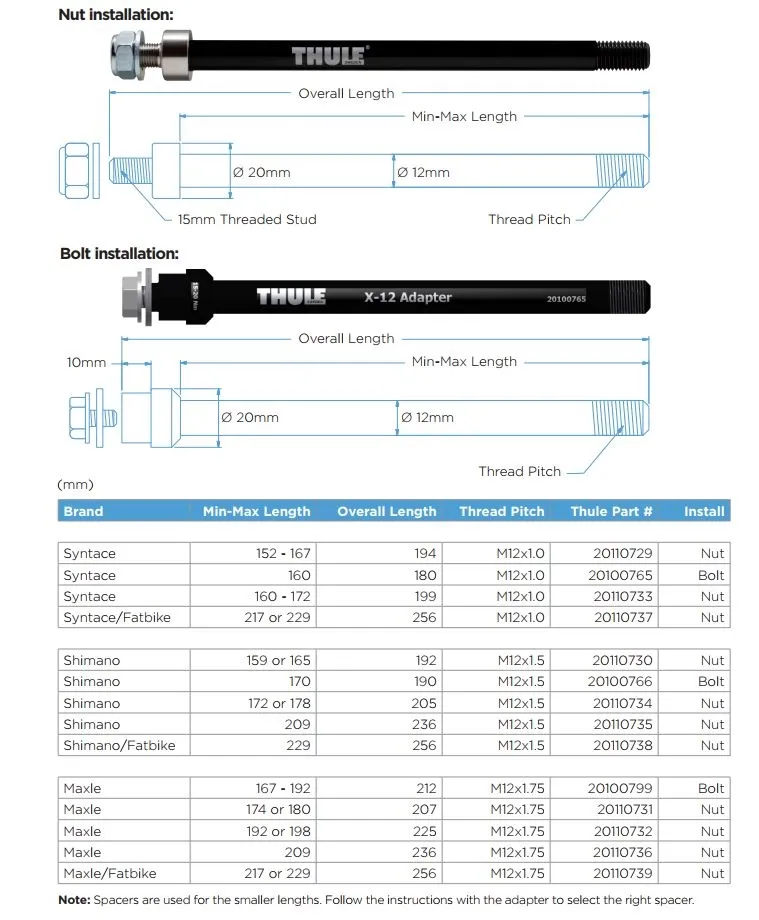 Thule Shimano E-Thru Axle Adapter Thule Shimano E-Thru Axle Adapter