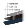 Zamst Filmista Armband