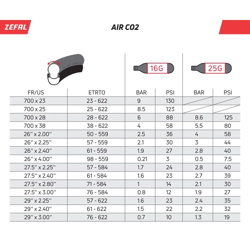 Zéfal 16g CO2 Patroner
