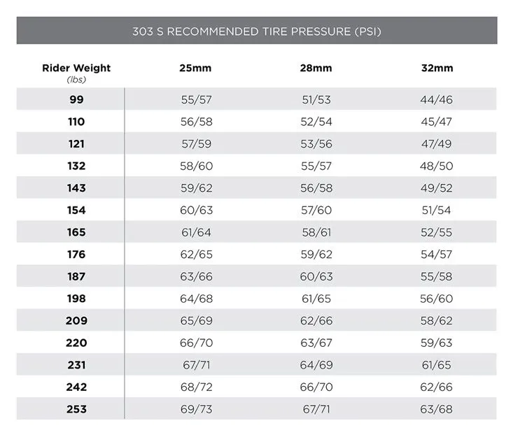 ZIPP 303 S Framhjul, Black, 12 x 100mm ZIPP 303 S Framhjul, Black, 12 x 100mm